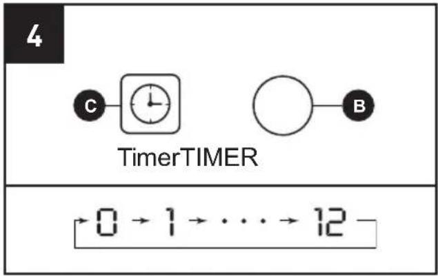 graph TD A["Clock"] --> B["Timer"] C["Timer"] --> D["Circle"] E["Timer"] --> F["B"] G["0"] --> H["1"] I["..."] --> J["12"]