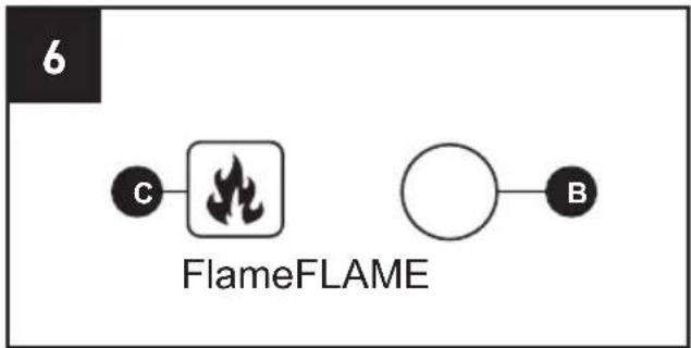 graph TD A["FlameFLAME Symbol"] --> B["C"] B --> C["B"]