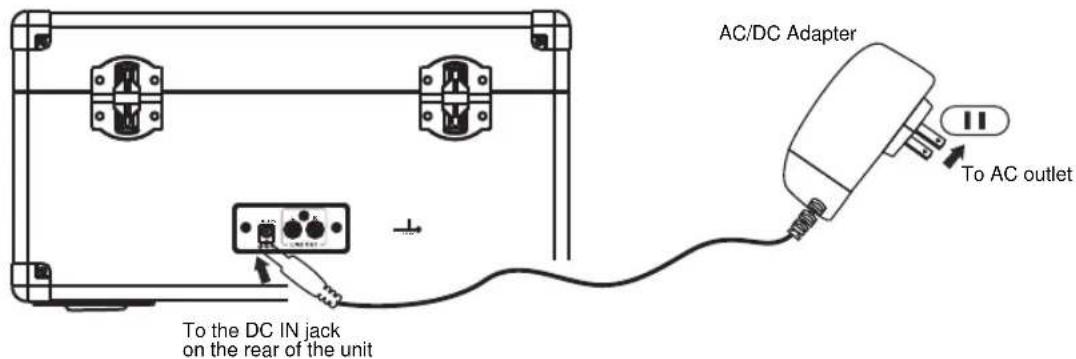 AC/DC Adapter To AC outlet To the DC IN jack on the rear of the unit
