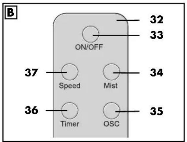 ON/OFF 32 33 37 Speed Mist 34 36 Timer OSC 35