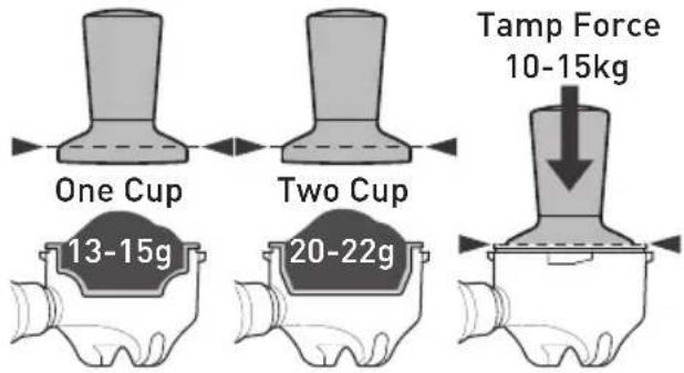 One Cup Two Cup Tamp Force 10-15kg 13-15g 20-22g