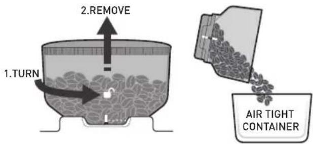 2. REMOVE 1.TURN AIR TIGHT CONTAINER