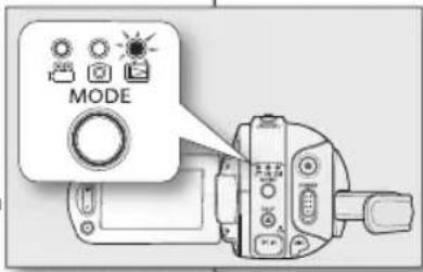 MODE