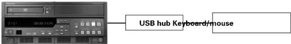 USB hub Keyboard/mouse