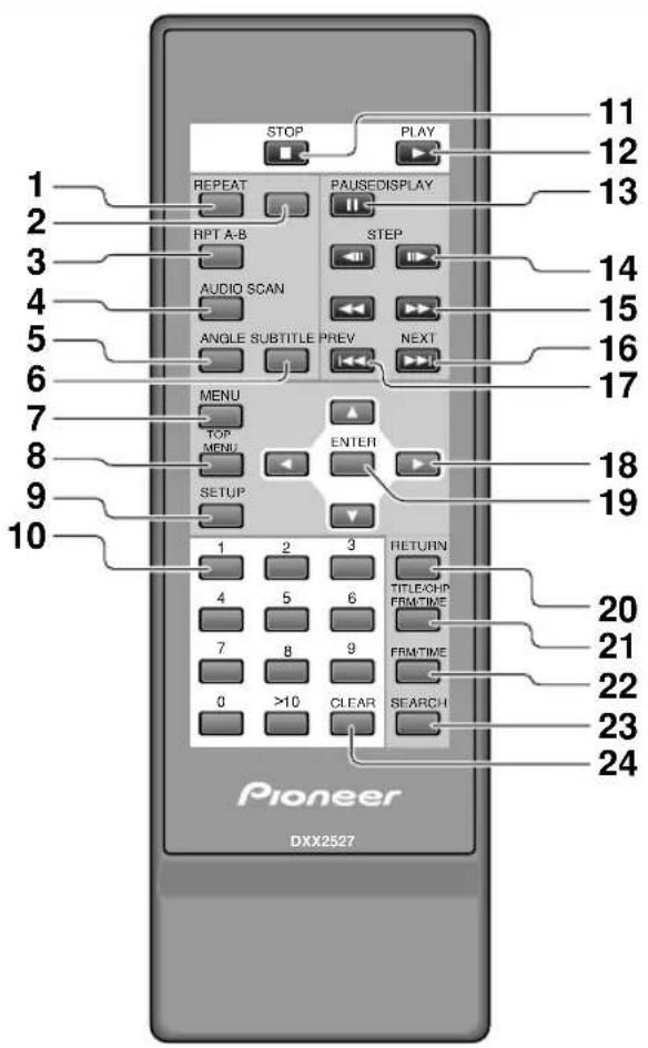 1 2 3 4 5 6 7 8 9 10 STOP PLAY 11 12 13 14 15 16 17 18 19 20 21 22 23 24 REPEAT PAUSEDISPLAY RPT A-B STEP AUDIO SCAN ANGLE SUBTITLE PREV NEXT MENU TOP MENU ENTER SETUP RETURN TITLECHP FRMTIME 7 8 9 0 >10 CLEAR SEARCH Pioneer DXX2527