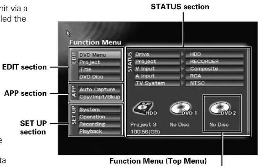 init via a led the STATUS section Function Menu EDIT DVD Menu Project Title DVD Disc STATUS Drive HDD Project RECORDER V Input Composite A Input RCA TV System NTSC EDIT section APP Auto Capture Cpy/Impt/Bkup SET UP System Operation Recording Playback HDD DVD 1 No Disc DVD 2 No Disc SET UP section Function Menu (Top Menu)