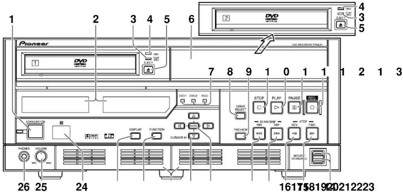 1 2 3 4 5 6 Pioneer DVD REORDER PRINT 1 DVD ELECT DISC PLAY REC 7 8 9 1 0 1 1 1 2 1 3 STANDARD/ON PHONES VOLUME MAX MAX 26 25 24 1617581920212223 DRIVE SELECT STOP PLAY PAUSE REC SCAN/SKIP REV STEP FWD PREVIEW KXI DOX MOUNT KEYBOARD