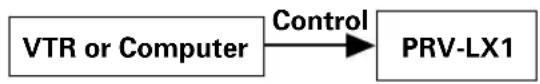 PIONEER PRV-LX1 - ■Operation Settings - 2