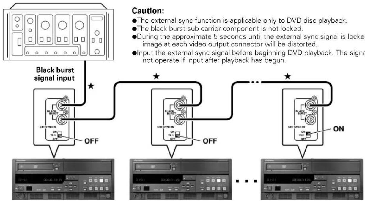 PIONEER PRV-LX1 - Other Functions - 2