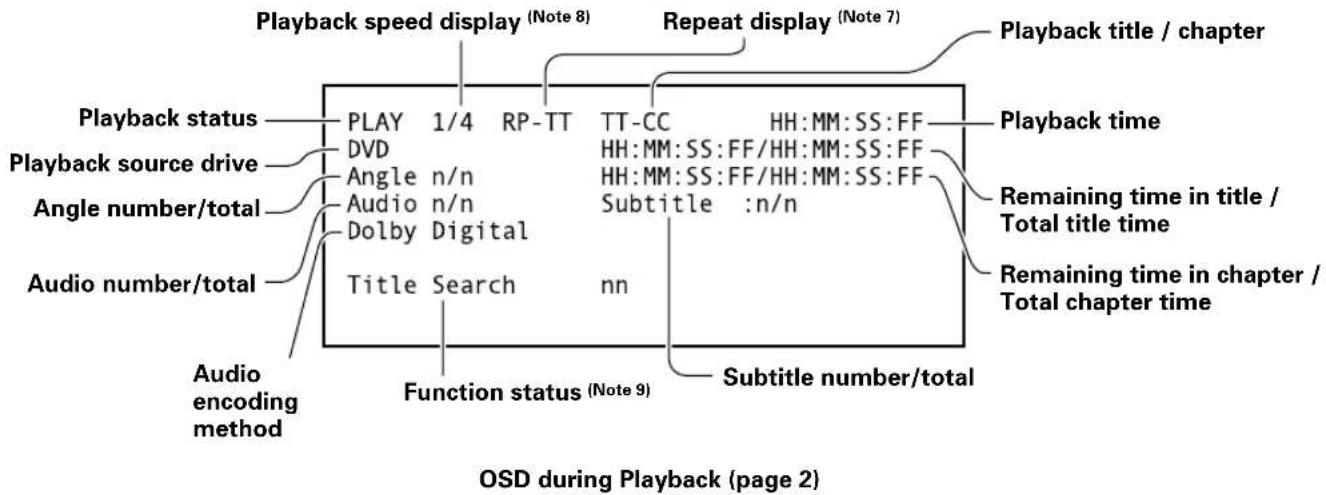 Playback speed display (Note 8) Repeat display (Note 7) Playback title / chapter Playback status PLAY 1/4 RP-TT TT-CC HH:MM:SS:FF Playback source drive DVD Angle n/n HH:MM:SS:FF/HH:MM:SS:FF Audio n/n HH:MM:SS:FF/HH:MM:SS:FF Angle number/total Subtitle :n/n Audio number/total Title Search nn Audio encoding method Function status (Note 9) Subtitle number/total OSD during Playback (page 2)