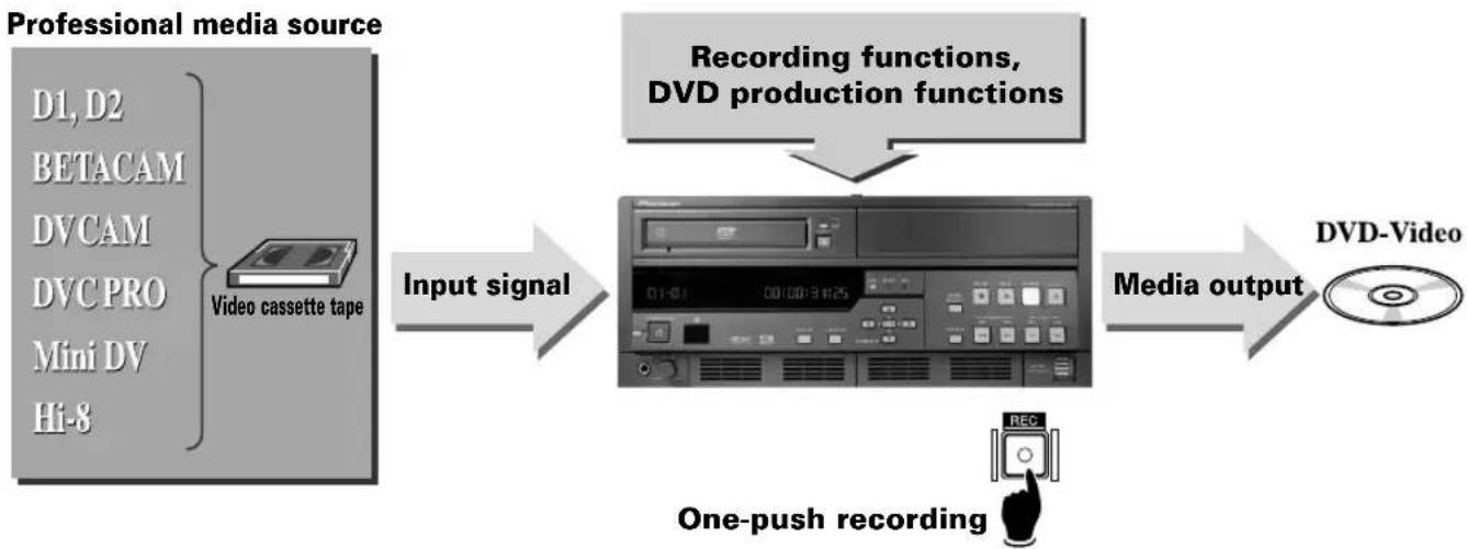 PIONEER PRV-LX1 - [Product Introduction] - 1