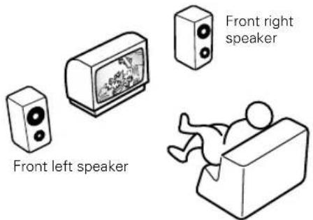 Front left speaker Front right speaker