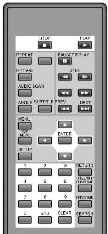 STOP PLAY REPEAT PAUSEDISPLAY RPT A-B STEP AUDIO SCAN NEXT ANGLE SUBTITLE PREV MENU TOP MENU ENTER SETUP 1 2 3 RETURN TITLE/CHP FRMTIME 4 5 6 7 8 9 0 >10 CLEAR SEARCH