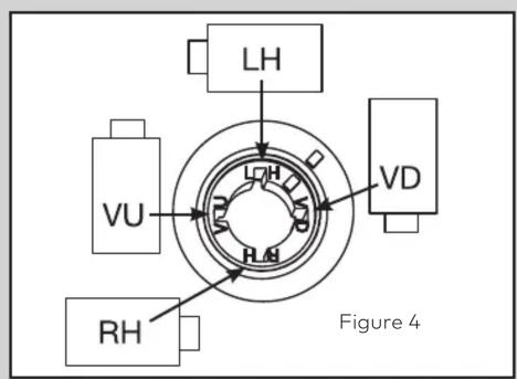 LH VU RH VD Figure 4