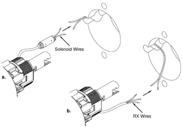 Solenoid Wires a. b. RX Wires