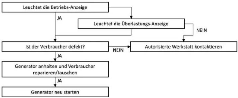 HYUNDAI HY3200SEi - PROBLEMBEHEBUNG - 2