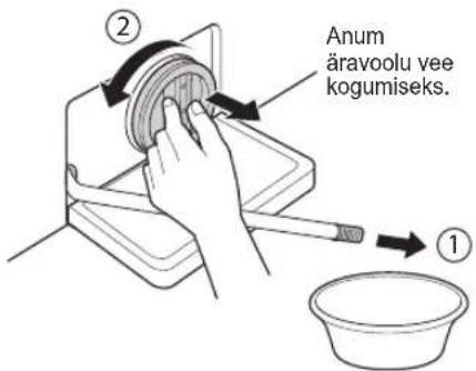 Anum äravooluvee kogumiseks. ①