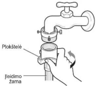 Plokštelė Įleidimo žarna