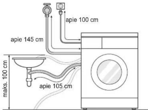 apie 100 cm apie 145 cm apie 105 cm maks. 100 cm