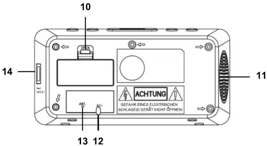 10 OPEN 14 3w1 (972.5) ANT. AC~ 13 12 11 ACHTUNG GEFAHR EINES ELEKTRISCHEN SCHLAGES! GERÄT NICHT ÖFFNEN!