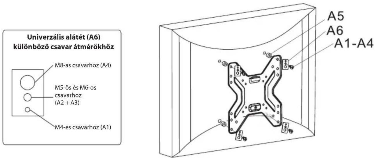 Univerzális alátét (A6) különböző csavar átmérőkhöz M8-as csavarhoz (A4) M5-ös és M6-os csavarhoz (A2 + A3) M4-es csavarhoz (A1) A5 A6 A1-A4