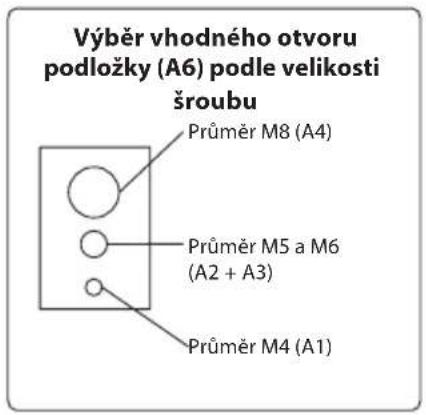Výběr vhodného otvoru podložky (A6) podle velikosti šroubu Průměr M8 (A4) Průměr M5 a M6 (A2 + A3) Průměr M4 (A1)