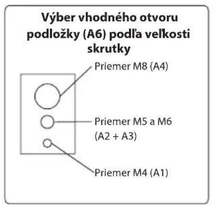 Výber vhodného otvoru podložky (A6) podla veľkosti skrutky Priemer M8 (A4) Priemer M5 a M6 (A2 + A3) Priemer M4 (A1)