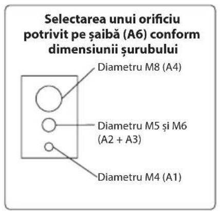 Selectarea unui orificiu potrivit pe șaibă (A6) conform dimensiunii șurubului Diametru M8 (A4) Diametru M5 și M6 (A2 + A3) Diametru M4 (A1)