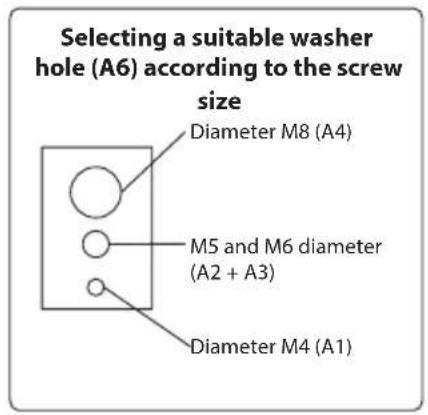 Selecting a suitable washer hole (A6) according to the screw size Diameter M8 (A4) M5 and M6 diameter (A2 + A3) Diameter M4 (A1)