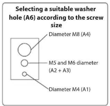 Selecting a suitable washer hole (A6) according to the screw size Diameter M8 (A4) M5 and M6 diameter (A2 + A3) Diameter M4 (A1)