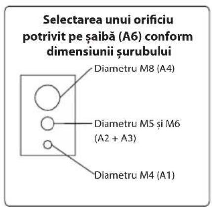 Selectarea unui orificiu potrivit pe șaibă (A6) conform dimensiunii șurubului Diametru M8 (A4) Diametru M5 și M6 (A2 + A3) Diametru M4 (A1)