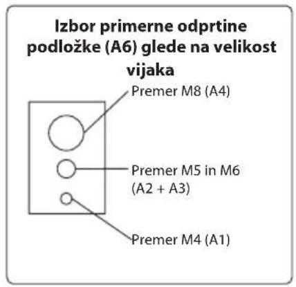 Izbor primerne odprtine podložke (A6) glede na velikost vijaka Premer M8 (A4) Premer M5 in M6 (A2 + A3) Premer M4 (A1)