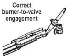 Correct burner-to-valve engagement