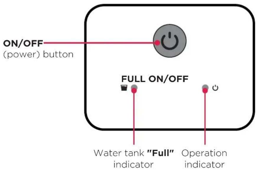 ON/OFF (power) button FULL ON/OFF Water tank "Full" indicator Operation indicator