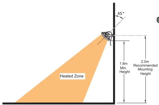 45° Heated Zone 1.8m Min. Height 2.0m Recommended Mounting Height