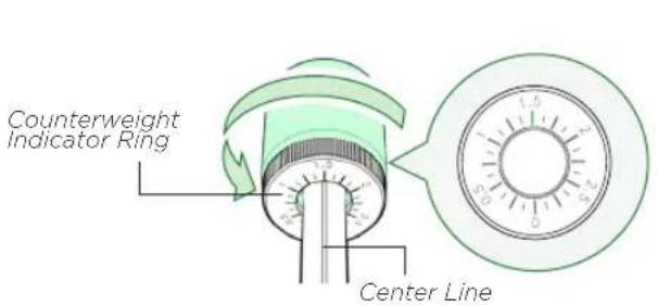 Counterweight Indicator Ring Center Line