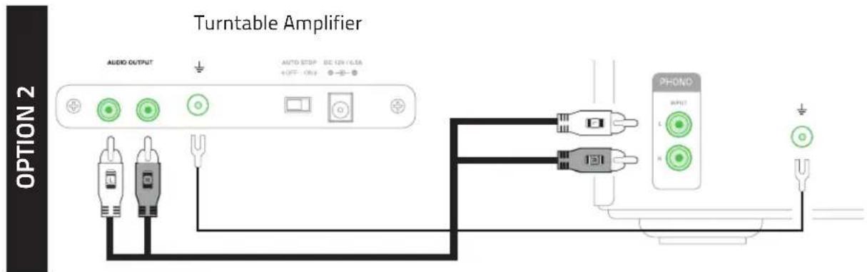 Turntable Amplifier AUDIO OUTPUT AUTO STOP BE 12V / LCA +OFF - Off -80- OPTION 2 PHONO INPUT L N