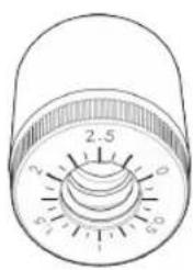 2.5 2 0 1 2 3 4 5