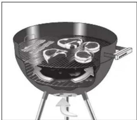 FLORABEST IAN 046701 - Barbacoa indirecta - 2