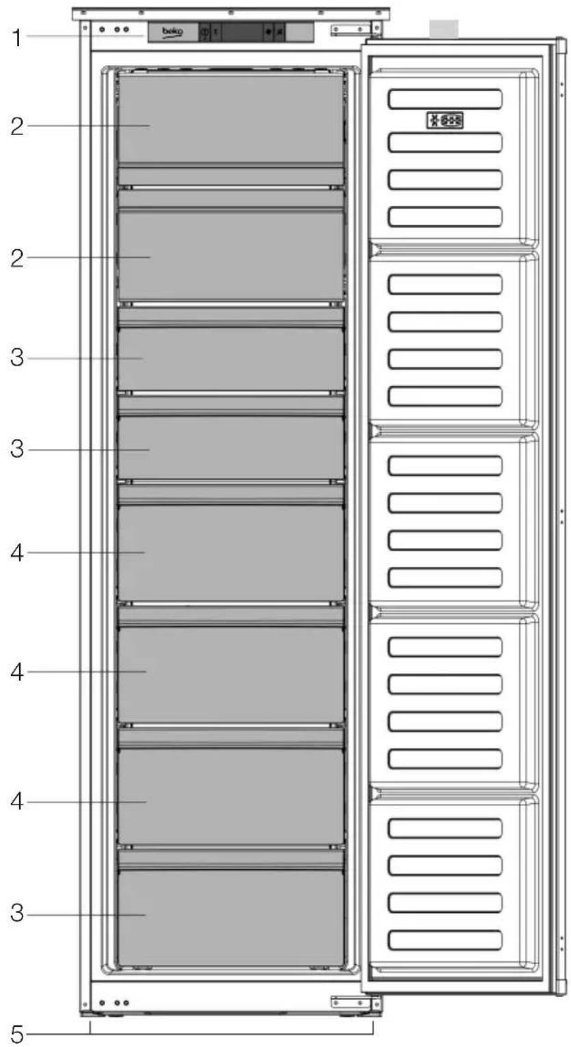 1 2 2 3 3 4 4 4 3 5 beko X 8-88
