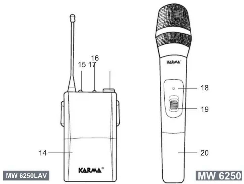 MW 6250LAV 14 15 16 17 18 19 20 KARMA® MW 6250