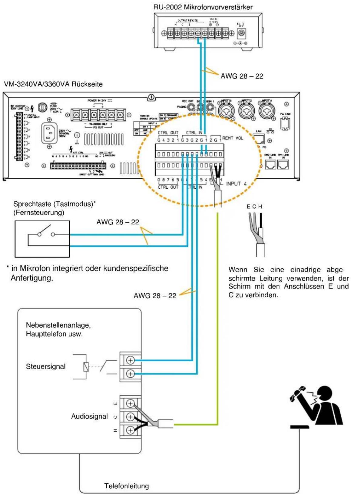 RU-2002 Mikrofonvorverstärker VM-3240VA/3360VA Rückseite AWG 28 - 22 Sprechtaste (Tastmodus)* (Fernsteuerung) * in Mikrofon integriert oder kundenspezifische Anfertigung. Nebenstellenanlage, Haupttelefon usw. Steuersignal Audiosignal Telefonleitung E C H Wenn Sie eine einadrige abge- schirmte Leitung verwenden, ist der Schirm mit den Anschlüssen E und C zu verbinden.