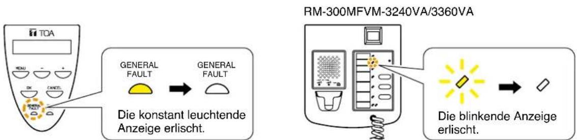 TOA GENERAL FAULT GENERAL FAULT Die konstant leuchtende Anzeige erlischt. RM-300MFVM-3240VA/3360VA Die blinkende Anzeige erlischt.