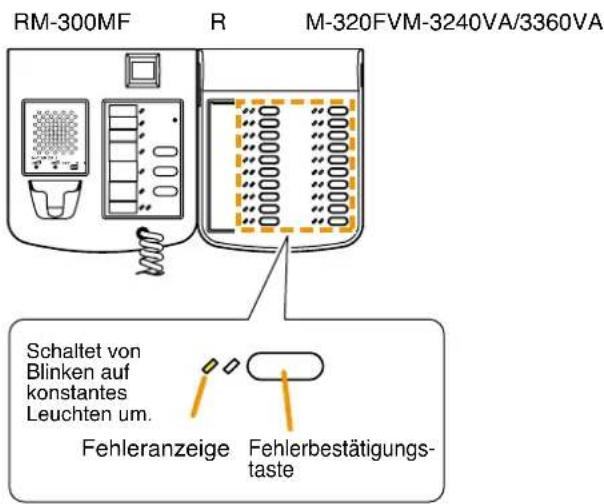 RM-300MF R M-320FVM-3240VA/3360VA Schaltet von Blinken auf konstantes Leuchten um. Fehleranzeige Fehlerbestätigung- taste