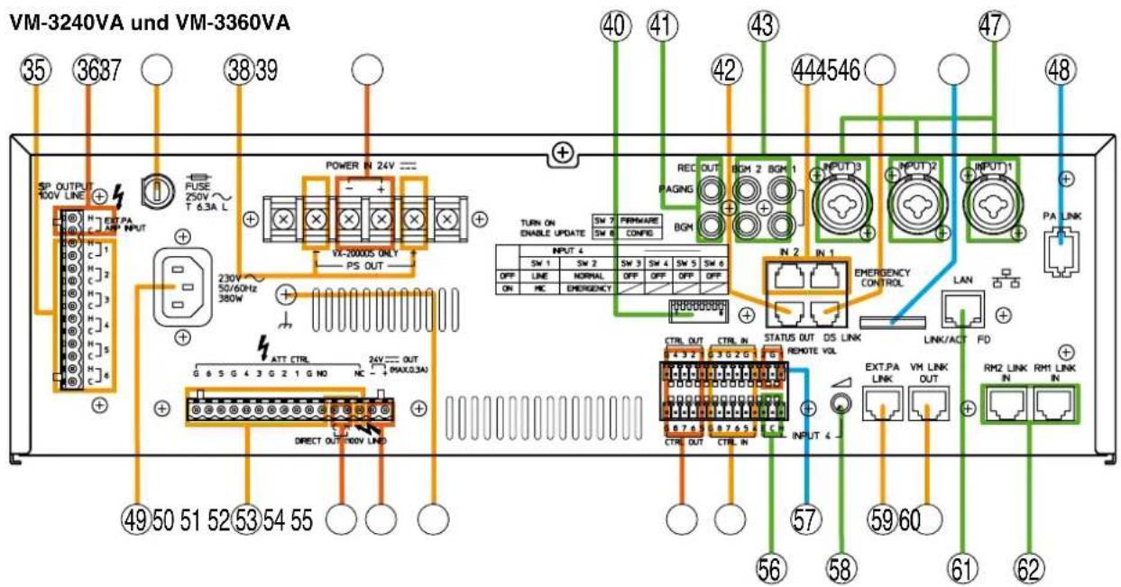 VM-3240VA und VM-3360VA SP OUTPUT 100V LINE ESE PA C/ATP INPUT H 1 H 2 H 3 H 4 H 5 H 6 49 50 51 52 53 54 55 FUSE Z50V T 6.3A L POWER IN 24V + - + + 230V 50/60Hz 380W PV-2000DS ONLY PS OUT ATT CTRL G 6 5 G 4 3 G 2 1 G NO 24V OUT NC - 3 MAX0.3AU DIRECT OUT 100V LIND ④9 50 51 52 53 54 55 ③8 39 ④0 41 ④2 ④3 ④4 ④5 ④6 ④7 ④8 ⑤0 ⑤1 ⑤2 ⑤3 ⑤4 ⑤5 ⑤6 ⑤7 ⑤8 �59 ⑥0 ⑥1 ⑥2 ⑥3 ⑥4 ⑥5 ⑥6 ⑥7 ⑥8 ⑥9 ⑦0 ⑦1 ⑦2 ⑦3 ⑦4 ⑦5 ⑦6 ⑦7 ⑦8 ⑦9 ⑦10 ⑦11 ⑦12 ⑦13 ⑦14 ⑦15 ⑦16 ⑦17 ⑦18 ⑦19 ⑦20 ⑦21 ⑦22 ⑦23 ⑦24 ⑦25 ⑦26 ⑦27 ⑦28 ⑦29 ⑦30 ⑦31 ⑦32 ⑦33 ⑦34 ⑦35 ⑦36 ⑦37 ⑦38 ⑦39