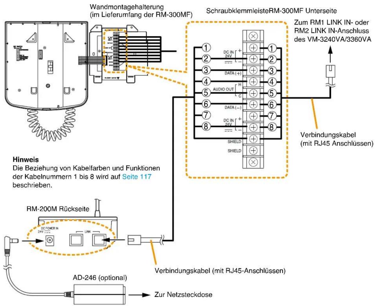 Wandmontagehalterung (im Lieferumfang der RM-300MF) SchraubklemmleisteRM-300MF Unterseite Zum RM1 LINK IN- oder RM2 LINK IN-Anschluss des VM-3240VA/3360VA Hinweis Die Beziehung von Kabelfarben und Funktionen der Kabelnummern 1 bis 8 wird auf Seite 117 beschrieben. RM-200M Rückseite DC POWER IN 24V LINK Verbindungskabel (mit RJ45-Anschlüssen) AD-246 (optional) Zur Netzsteckdose