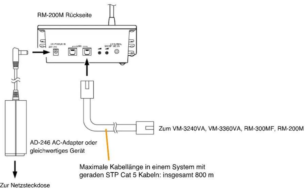 RM-200M Rückseite DC POWER IN 2kV LINK EXTERNAL MOSP MC IN AD-246 AC-Adapter oder gleichwertiges Gerät Zum VM-3240VA, VM-3360VA, RM-300MF, RM-200M Maximale Kabellänge in einem System mit geraden STP Cat 5 Kabeln: insgesamt 800 m Zur Netzsteckdose