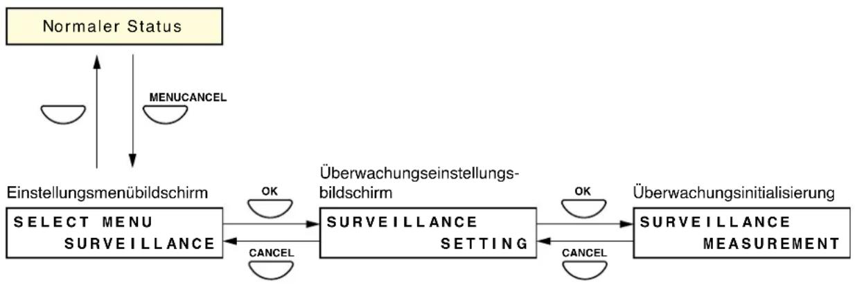 TOA VP-2421 INCL - Hierarchiediagramm der Überwachungseinstellung - 1