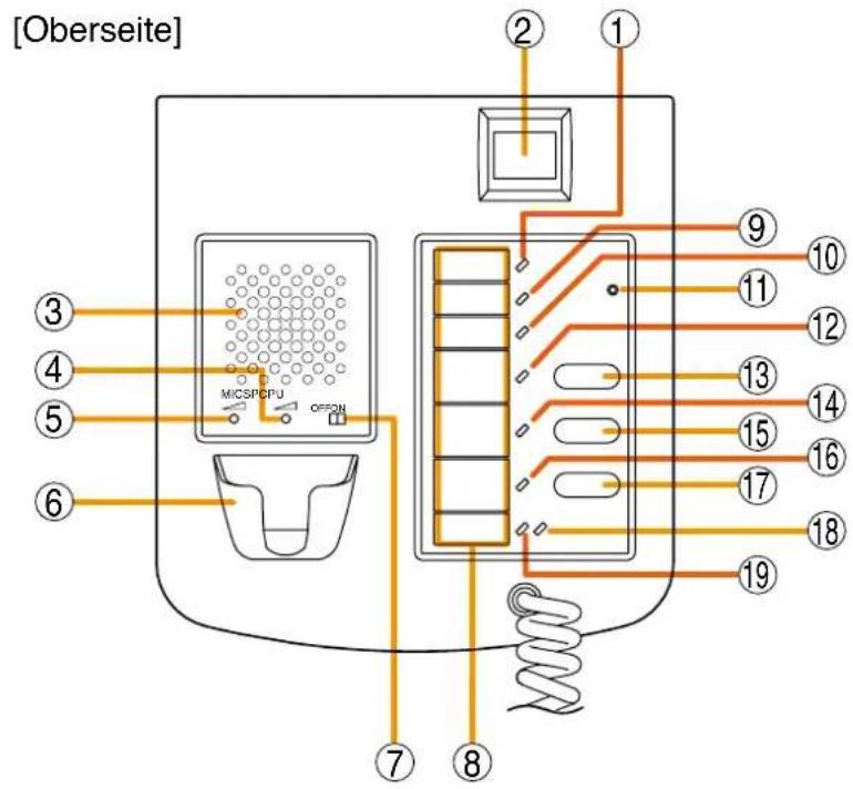 [Oberseite] ① ② ③ ④ ⑤ ⑥ MICSPCPU OFFON ⑦ ⑧ ⑨ ⑩ ⑪ ⑫ ⑬ ⑭ ⑮ ⑯ ⑰ ⑱ ⑲ ⑳ ㉑ ㉒ ㉓ ㉔ ㉕ ㉖ ㉗ ㉘ ㉙ ㉚ ㉛ ㉜ ㉝ ㉟ ㉟o