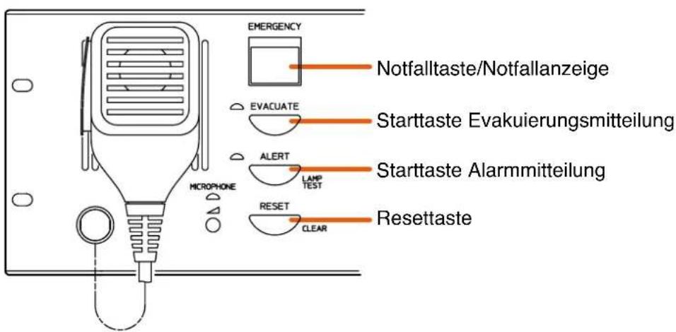 EMERGENCY Notfalltaste/Notfallanzeige EVACUATE Starttaste Evakuierungsmittelung ALERT LAMP TEST Starttaste Alarmmitteilung RESET CLEAR Resettaste MICROPHONE